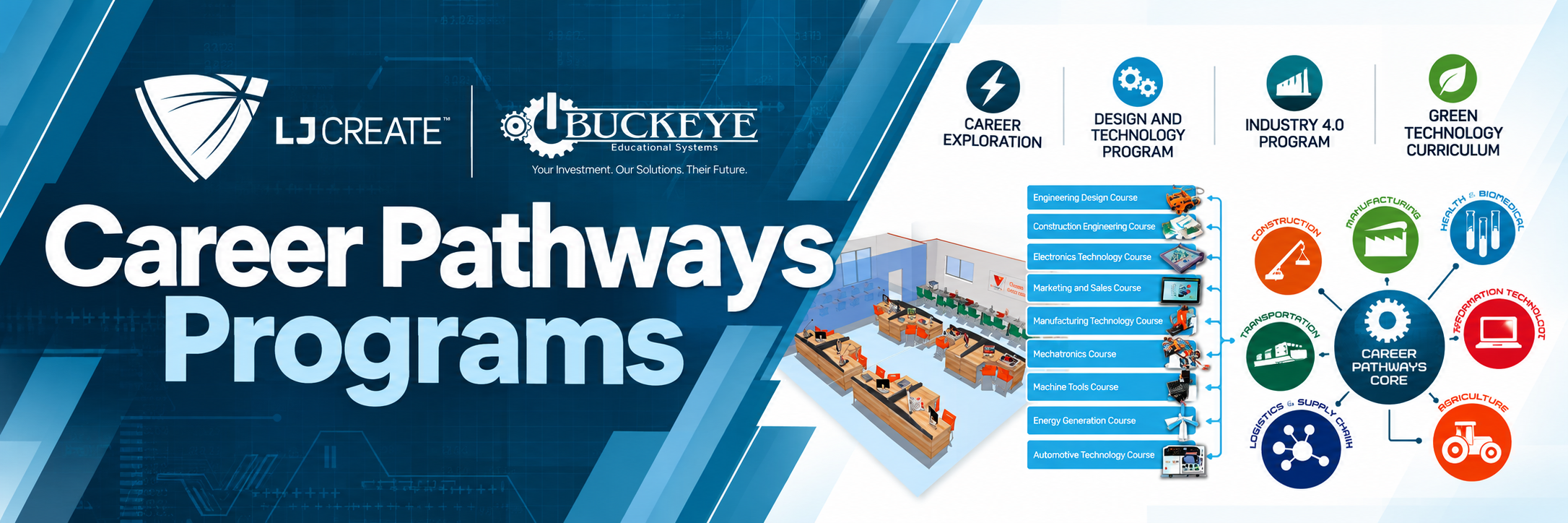 Career Pathways Programs Infographic